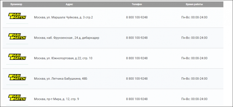Пари адреса вечеринок