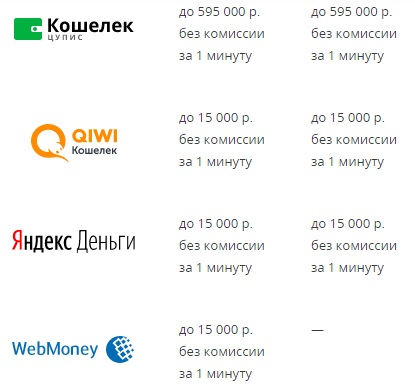 Депозит в Мостбет