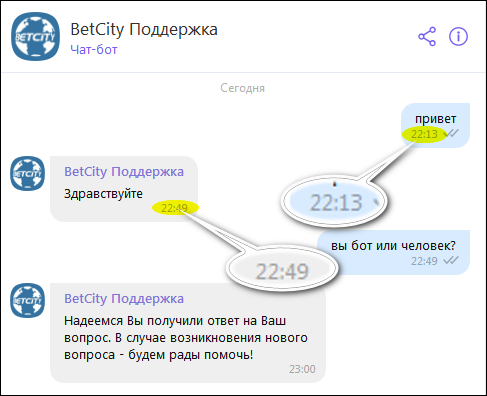 Прямая линия Бетсити