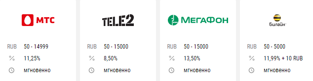 Как вывести деньги на Париматч