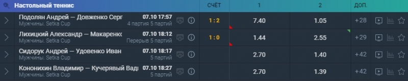Live ставки в БК BaltBet