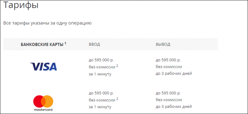 Ставок Лига - Как вывести деньги?