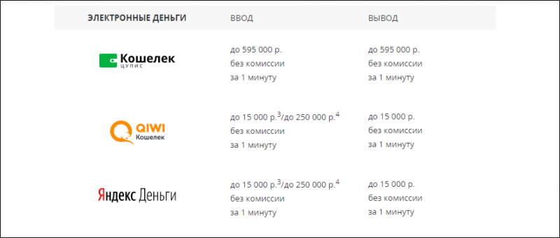 Ставок Лига - Как вывести деньги?