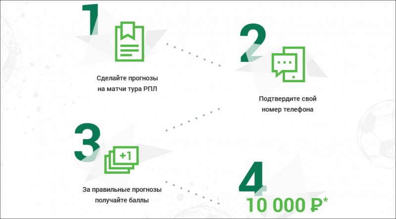 Лига Ставок: Конкурс прогнозов на РПЛ