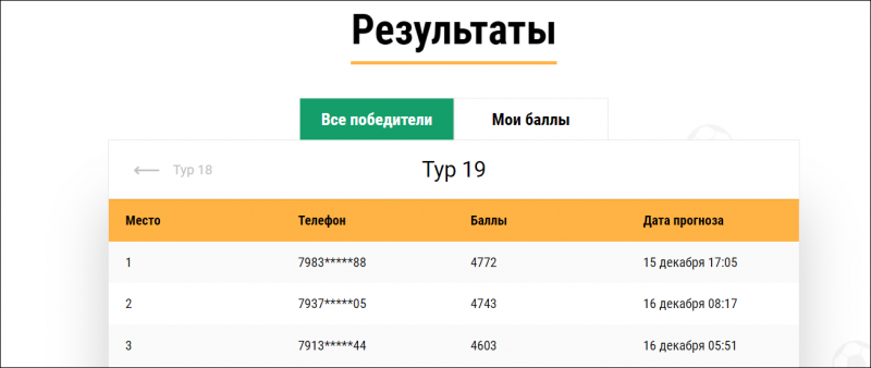 Лига Ставок: Конкурс прогнозов на РПЛ