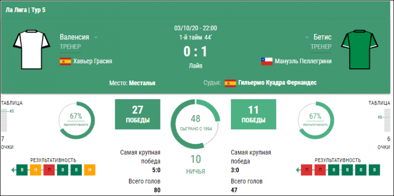 Особенности сервиса Live в букмекерской конторе Лига Ставок