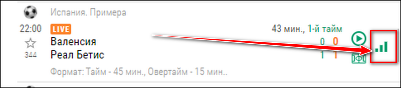 Особенности сервиса Live в букмекерской конторе Лига Ставок