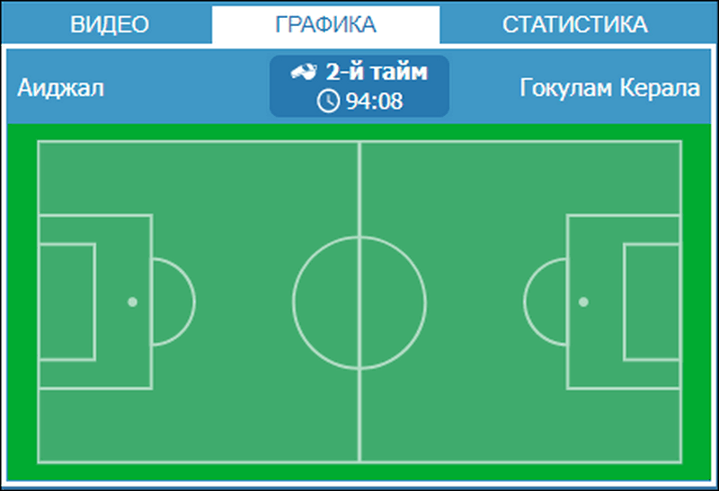 Прямые трансляции на сайте Betcity