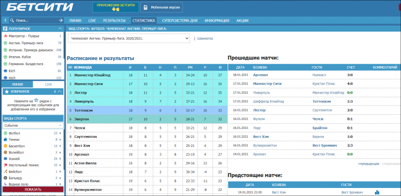 Раздел статистики на сайте Betcity