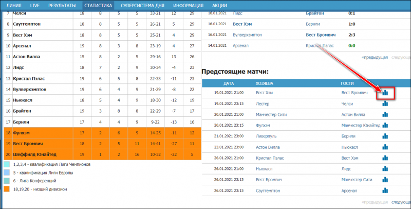 Раздел статистики на сайте Betcity