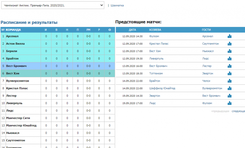 Бетсити результаты