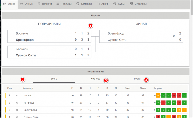 Результаты спортивных событий Baltbet