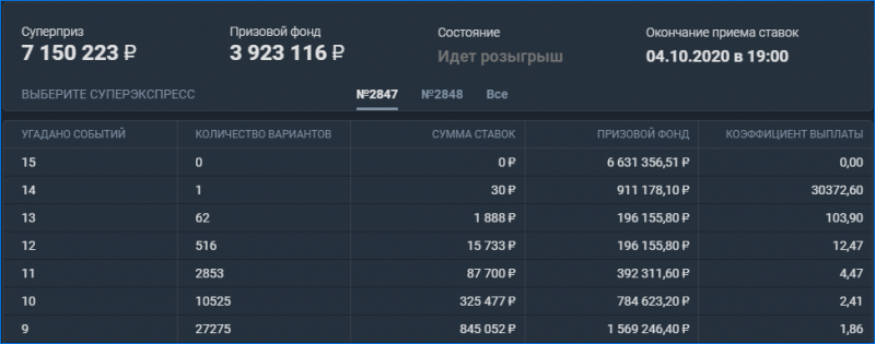 Балтбет тотализатор результаты