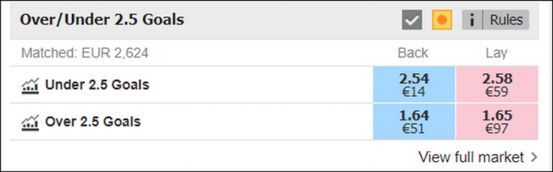Стратегии ставок на футбол Betfair