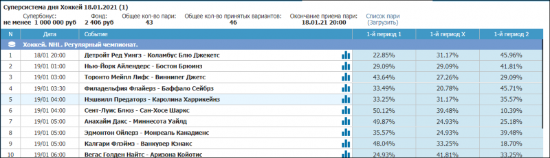 Розыгрыши Бетсити