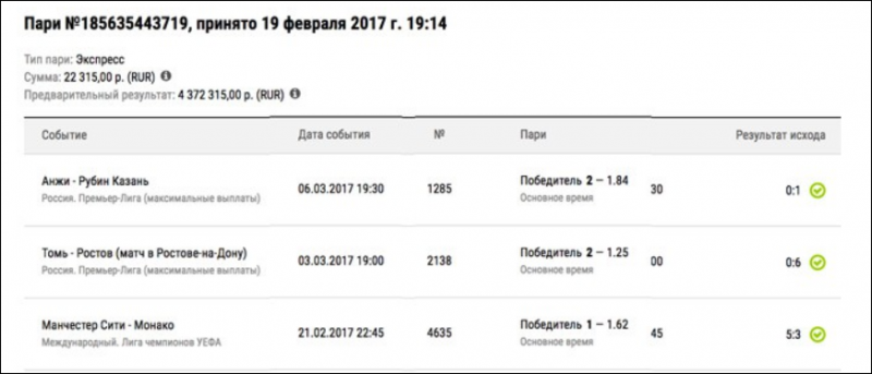 Выигрыши в букмекерской конторе Ставок Лига