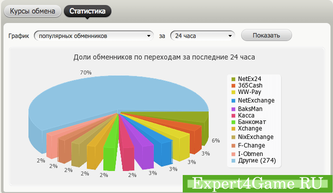 Обменный мониторинг BestChange.ru - поиск лучшего курса обмена валют
