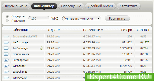 Мониторинг обменных пунктов BestChange.ru - поиск лучшего обменного курса